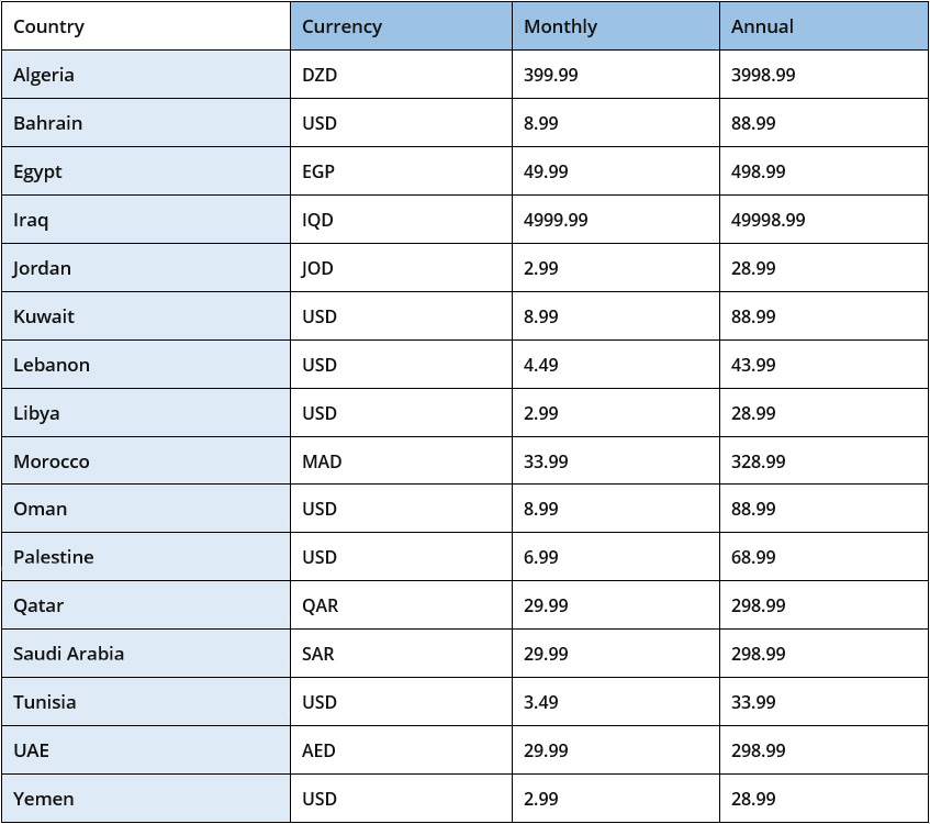 disney+ middle east north africa prices