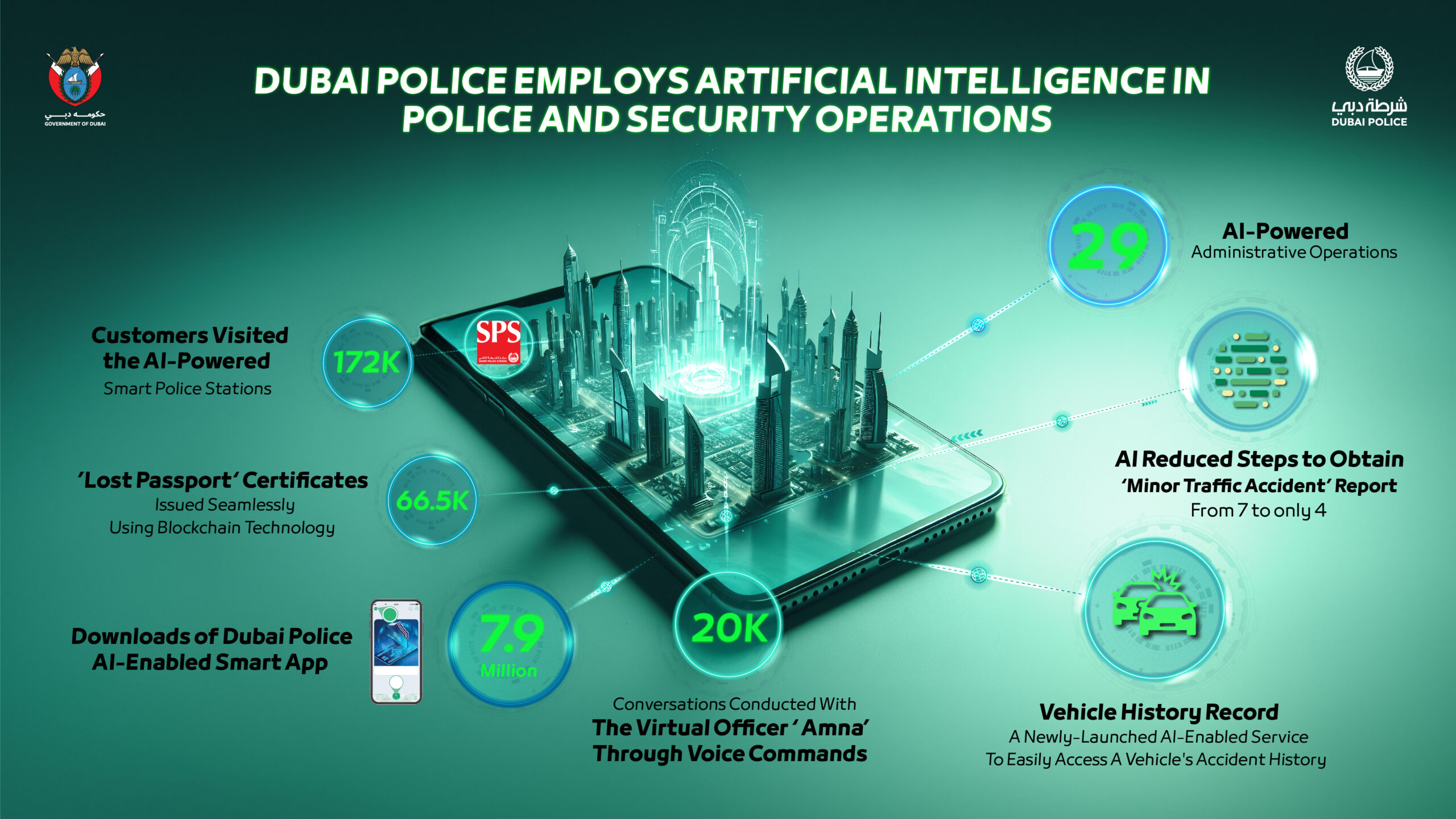 dubai police employs new ai features