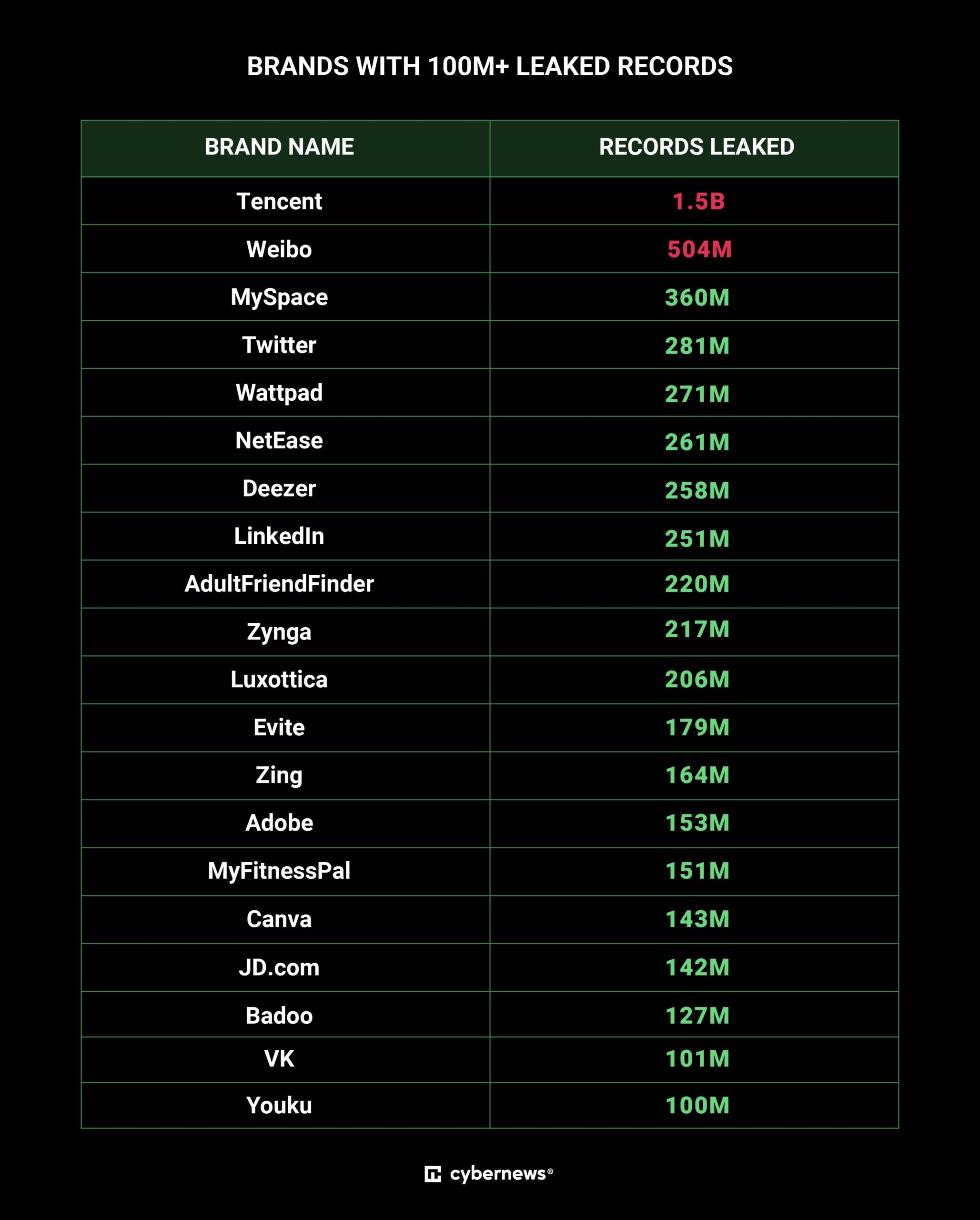 mother of all breaches leak list