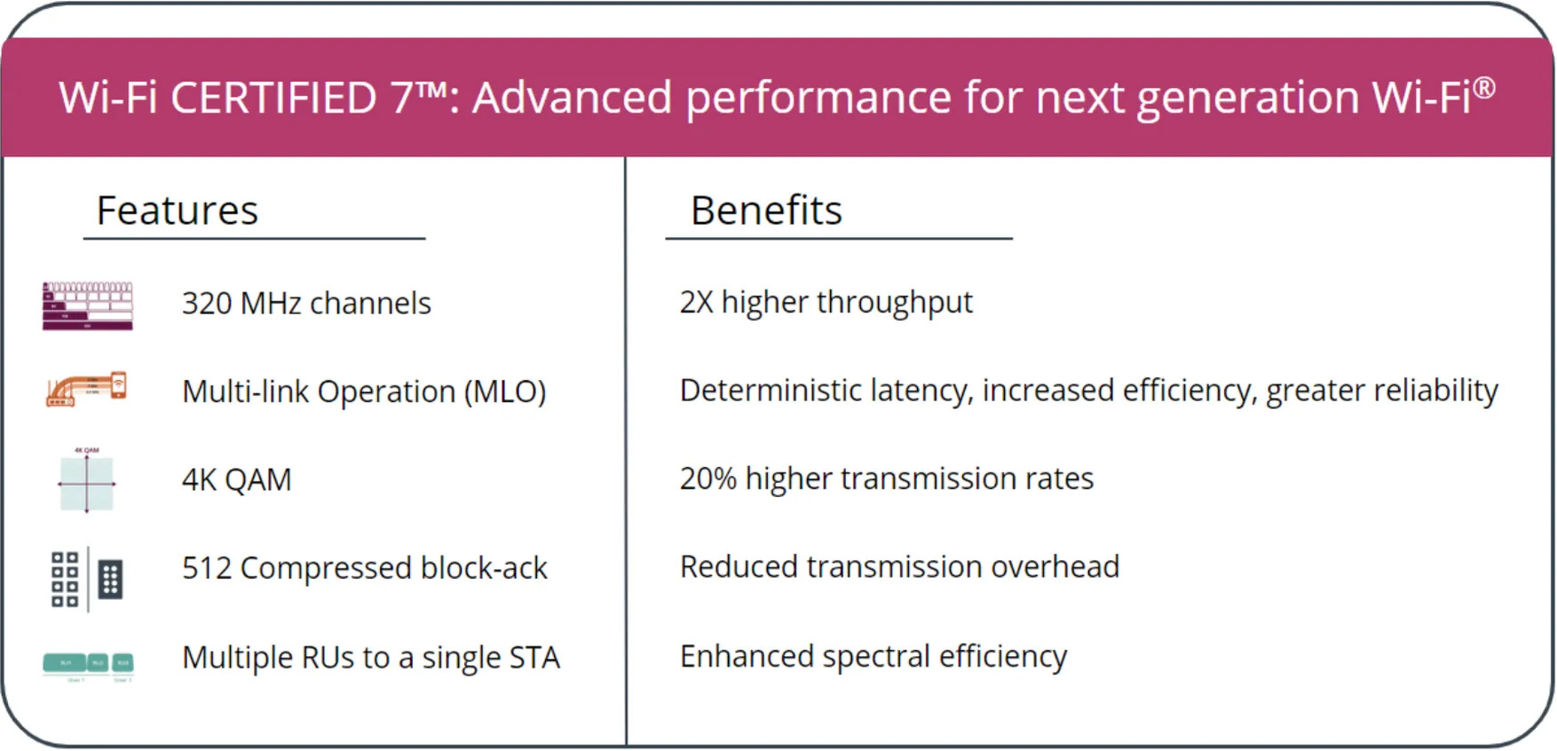 wi-fi 7 features