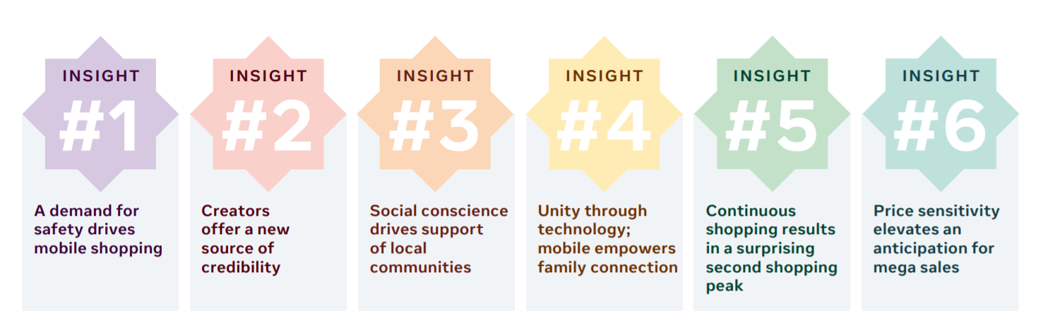 facebook iq ramadan insights