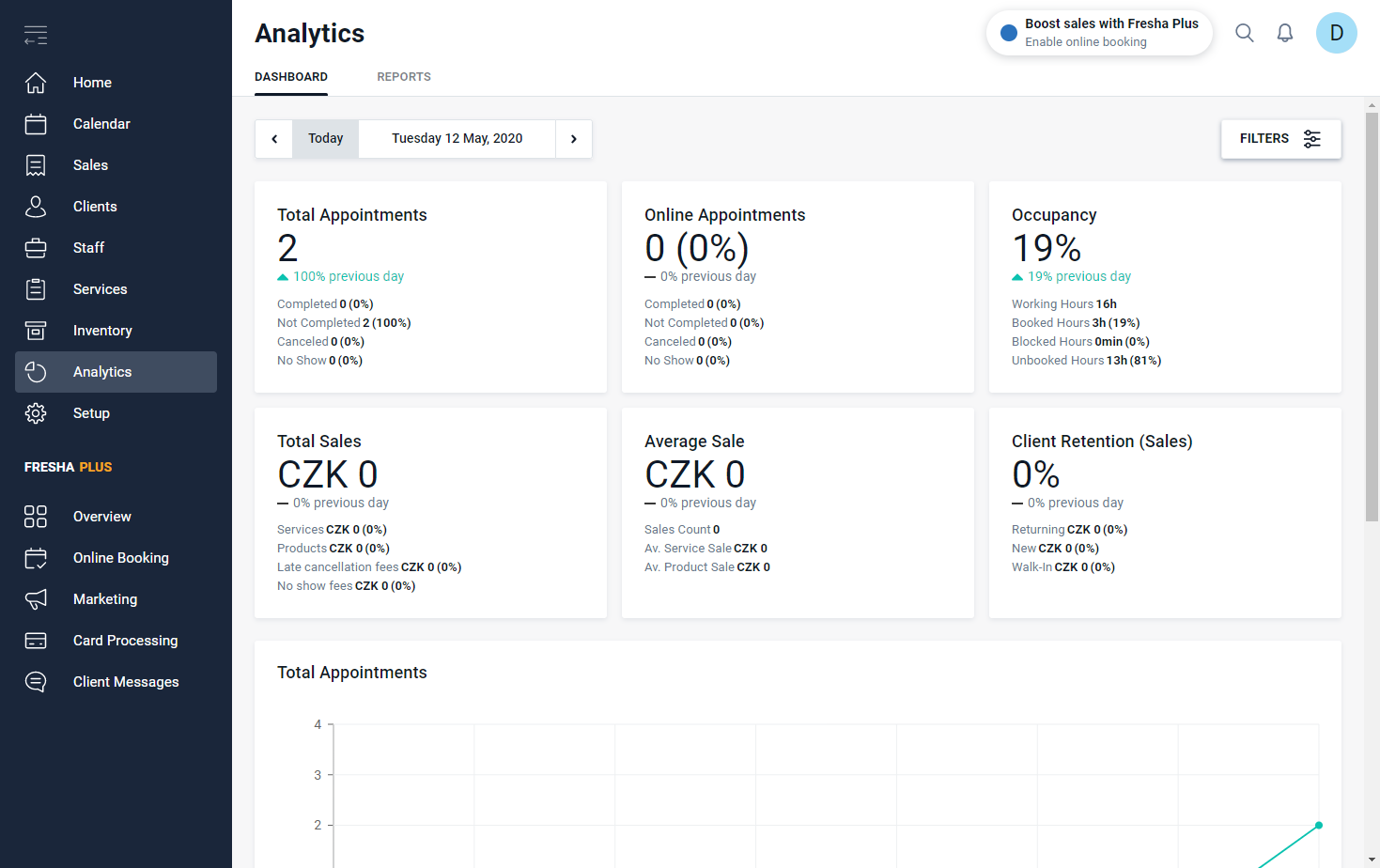 fresha analytics