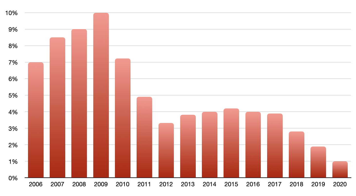 lg smartphone market share